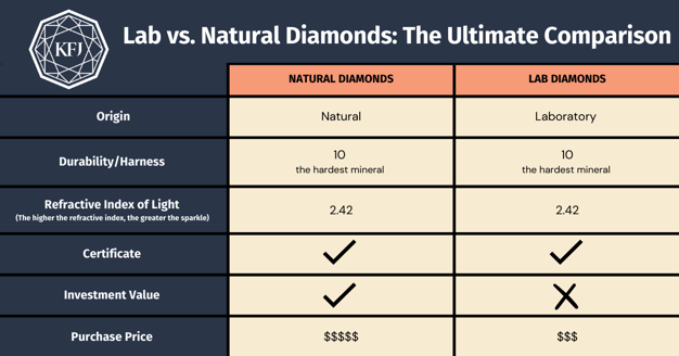 Lab vs. Natural Diamonds The Ultimate Comparison - kfj 2024  (1)